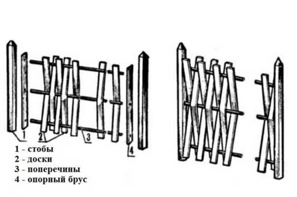 Схема вертикального плетения для забора